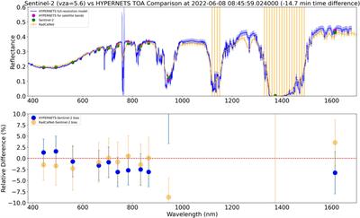 Feasibility of satellite vicarious calibration using HYPERNETS surface reflectances from Gobabeb and Princess Elisabeth Antarctica sites